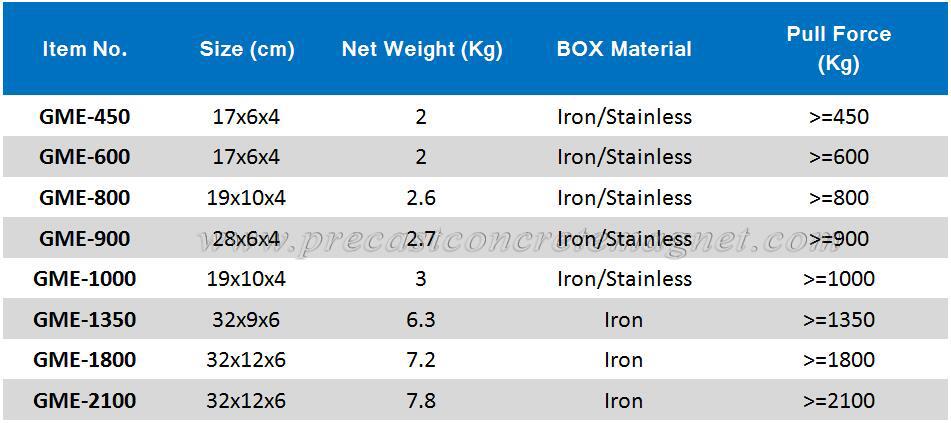 Qatar Most Popular Magnetic Box Shuttering Magnet Precast Concrete Magnet (2).jpg