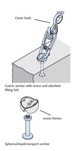 Lifting Anchor application
